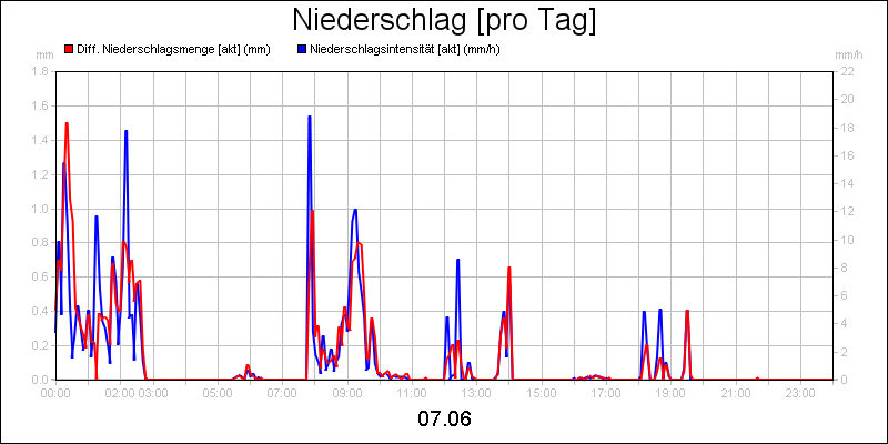 line diagram