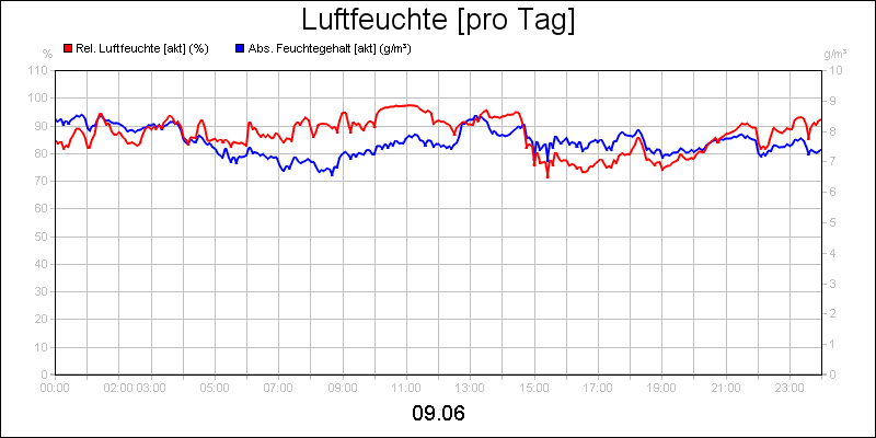 line diagram