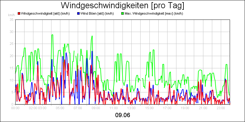 line diagram