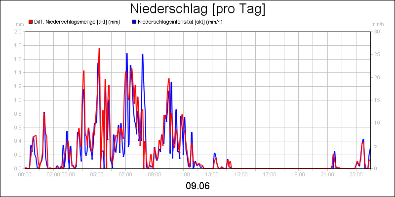 line diagram