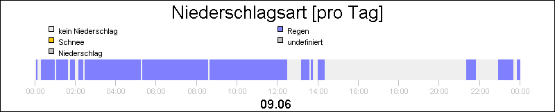 bar diagram
