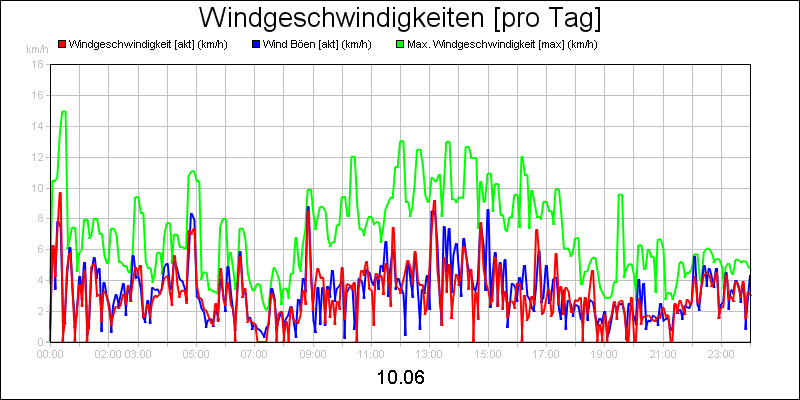 line diagram