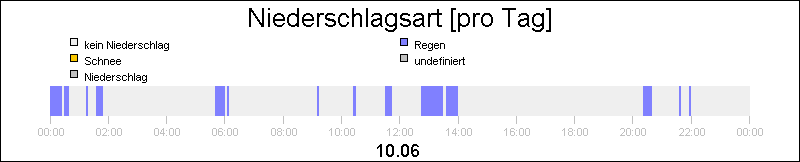bar diagram