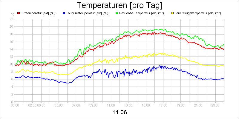 line diagram
