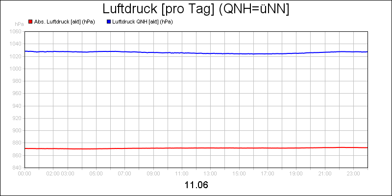line diagram