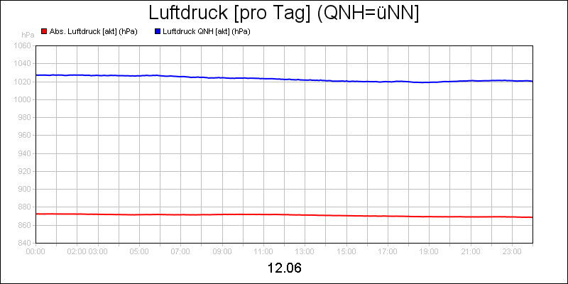 line diagram