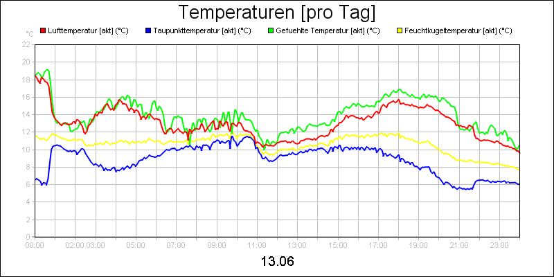 line diagram