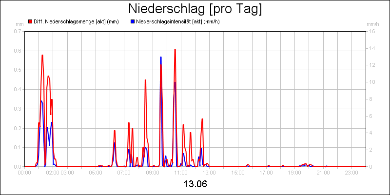 line diagram