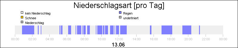 bar diagram