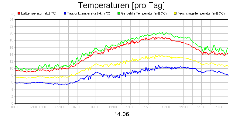 line diagram