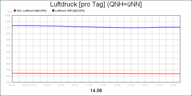 line diagram