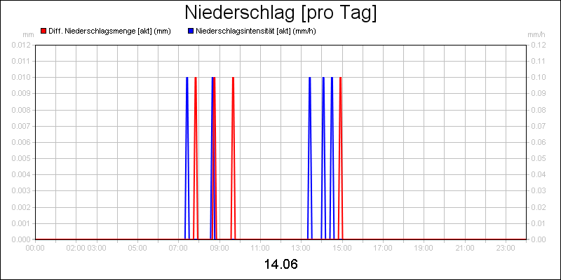 line diagram