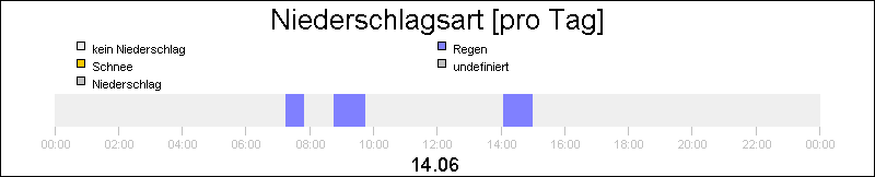 bar diagram