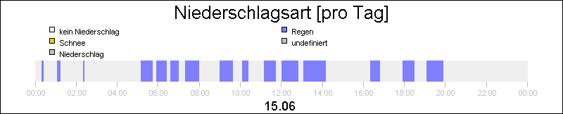bar diagram