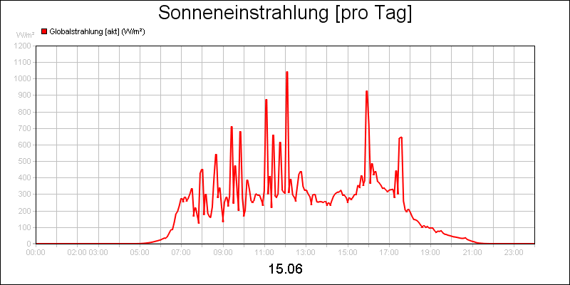 line diagram