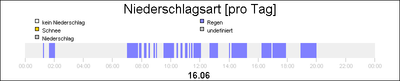 bar diagram