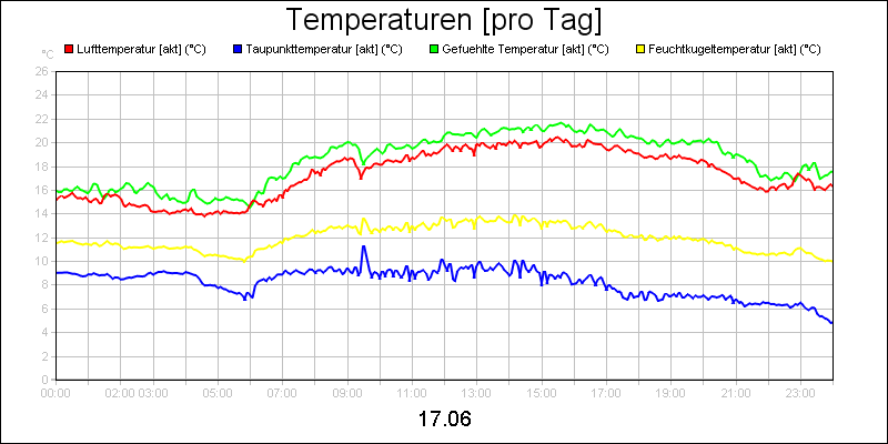 line diagram