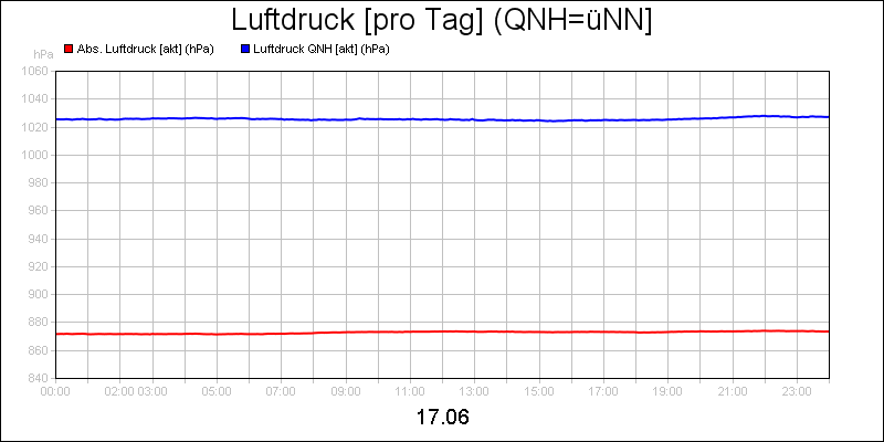 line diagram