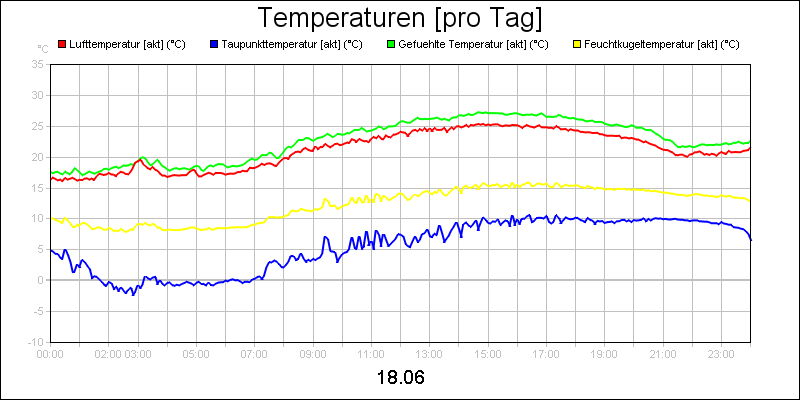 line diagram
