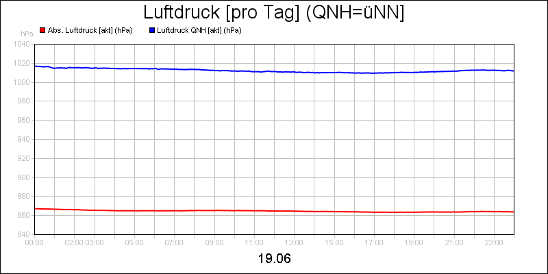 line diagram