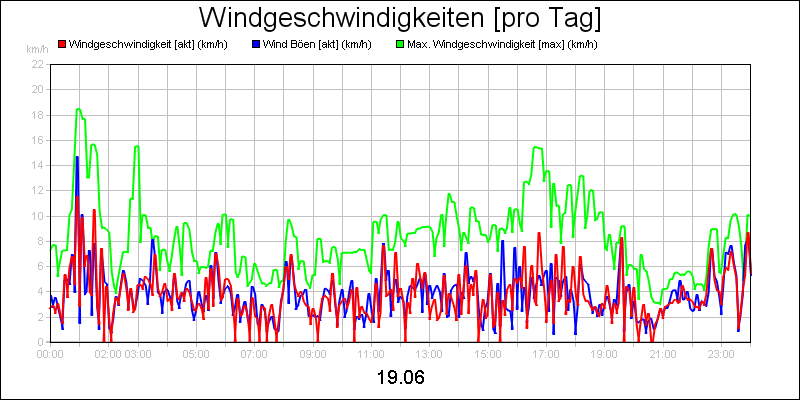 line diagram