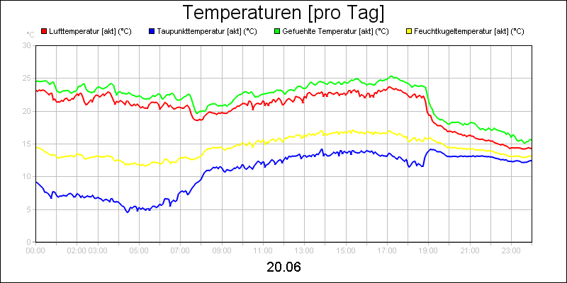 line diagram
