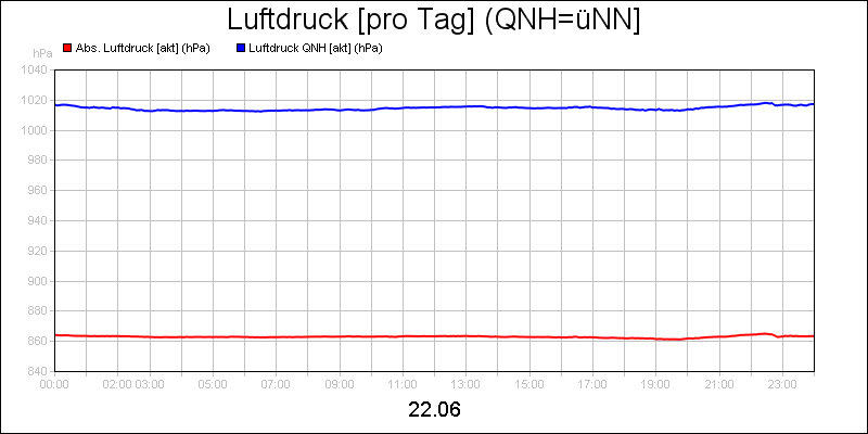 line diagram