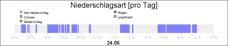bar diagram