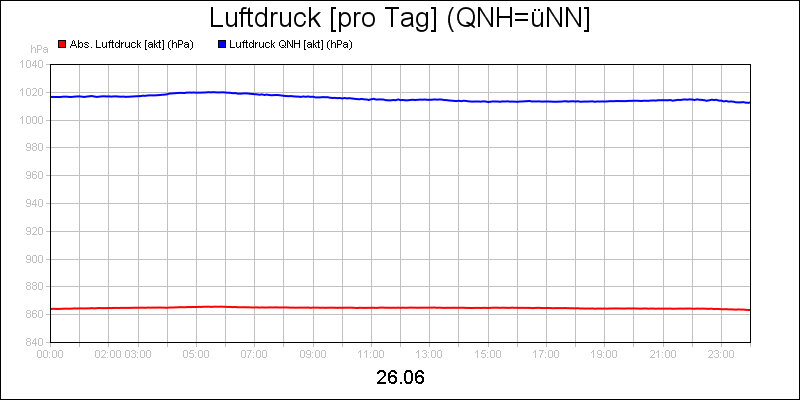 line diagram