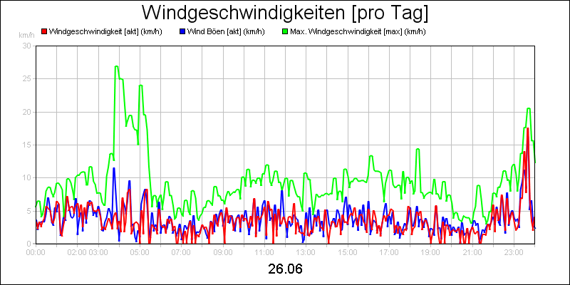 line diagram