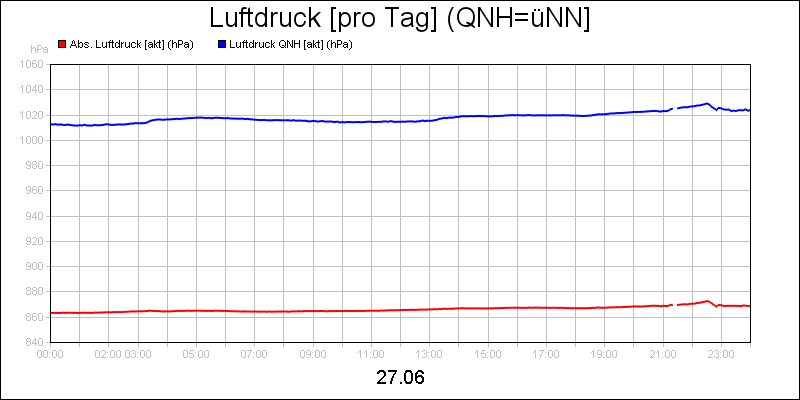 line diagram