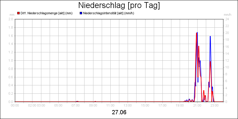 line diagram
