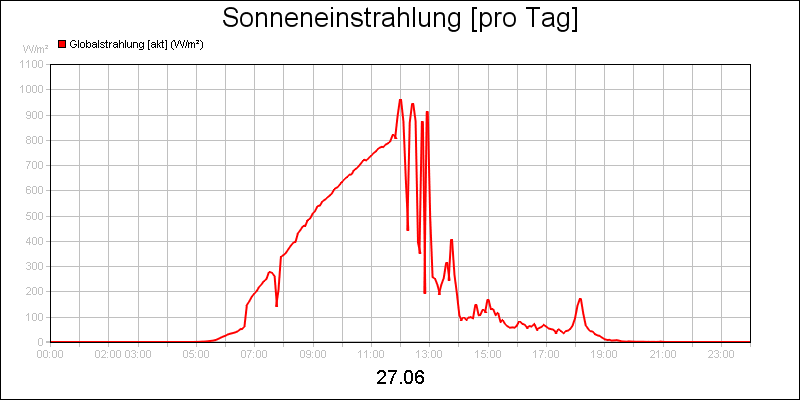 line diagram