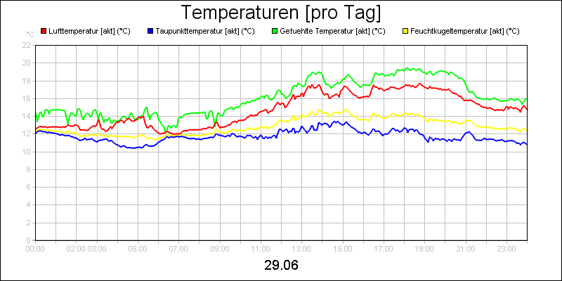 line diagram