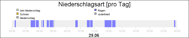 bar diagram