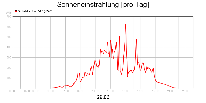 line diagram