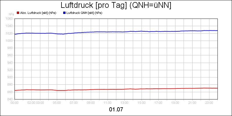 line diagram