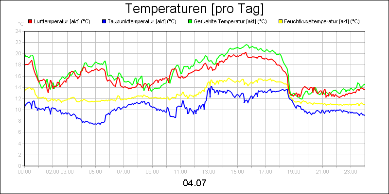 line diagram