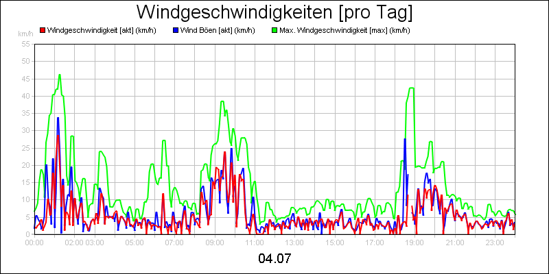 line diagram