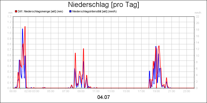 line diagram