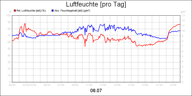 line diagram