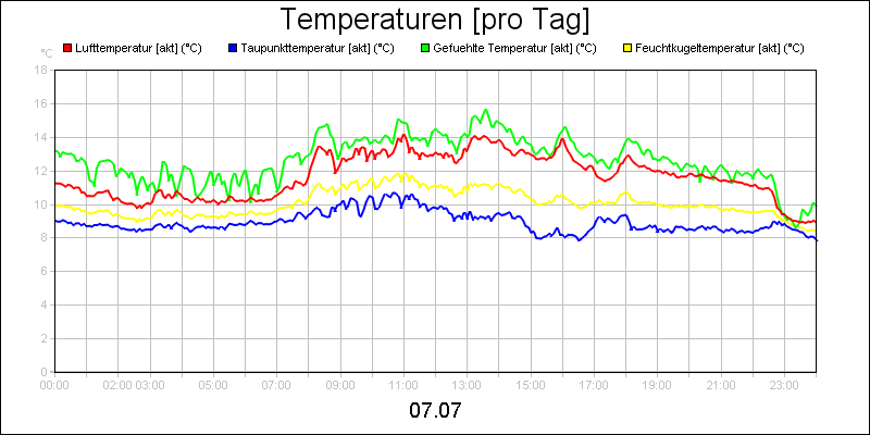 line diagram