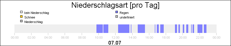 bar diagram