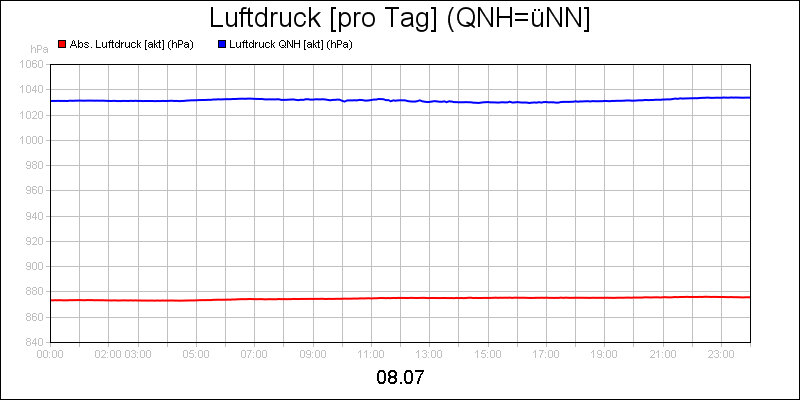 line diagram