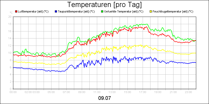 line diagram