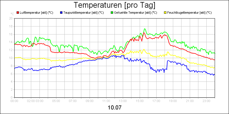 line diagram