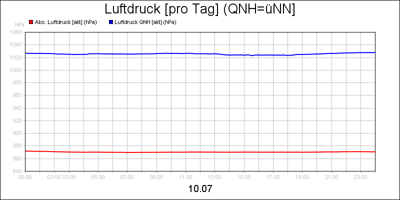 line diagram