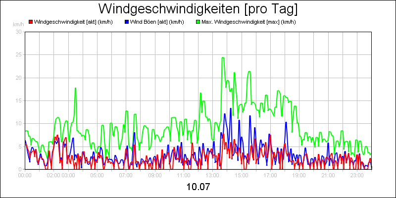 line diagram