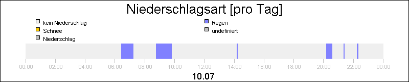bar diagram