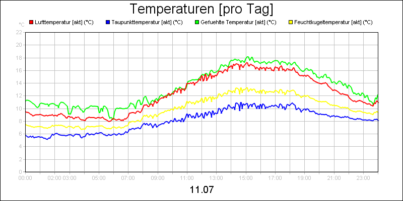 line diagram